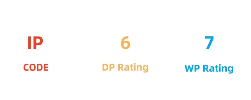 What Are IP65, IP66, IP67, and IP68? – Understanding International Protection Ratings - Flyachilles